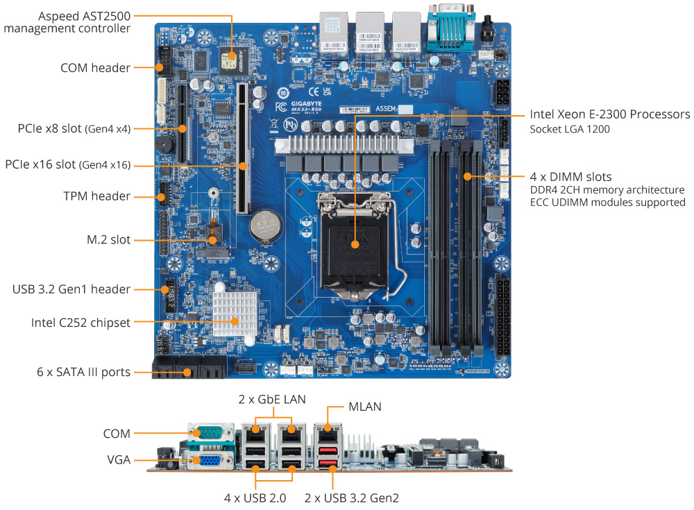 Tổng quan sản phẩm MX33-BS0